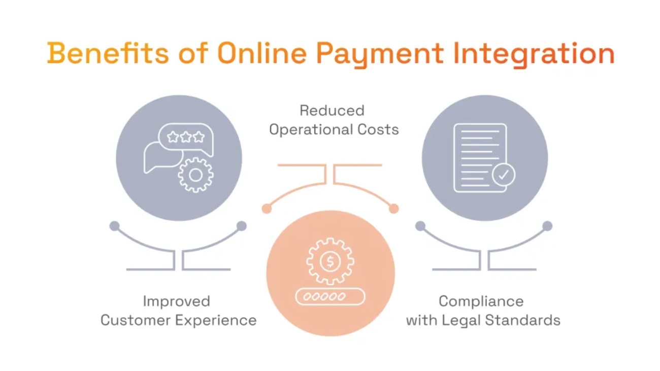 Benefits-of-Online-Payment-Integration-1