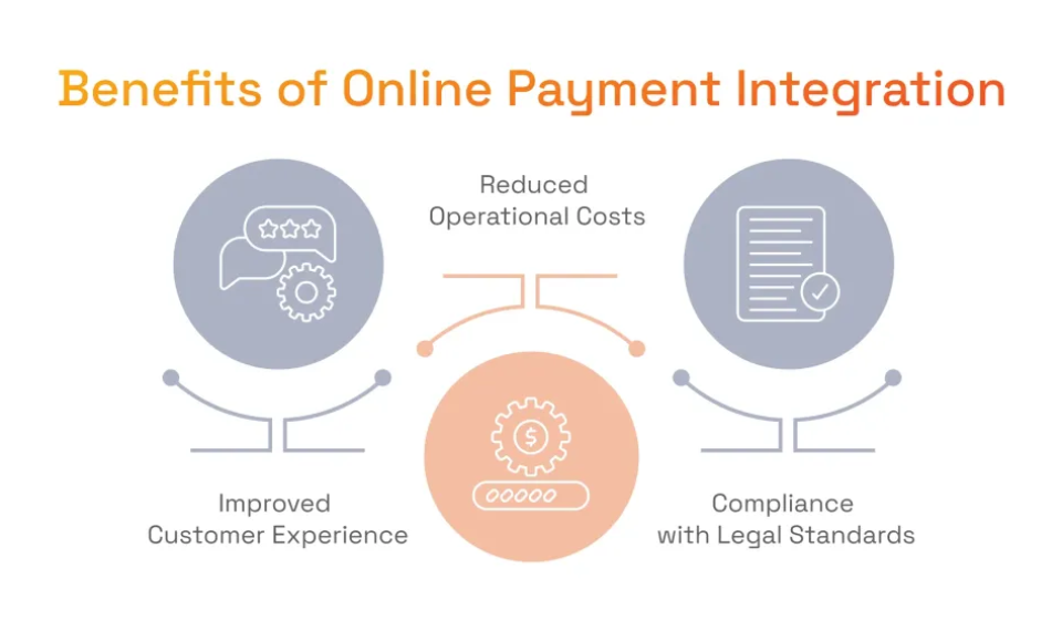 Benefits-of-Online-Payment-Integration-1