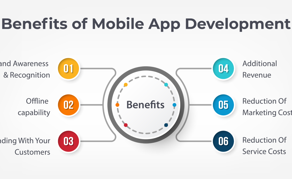 App Development Requirements to Grow Your Business Exponentially