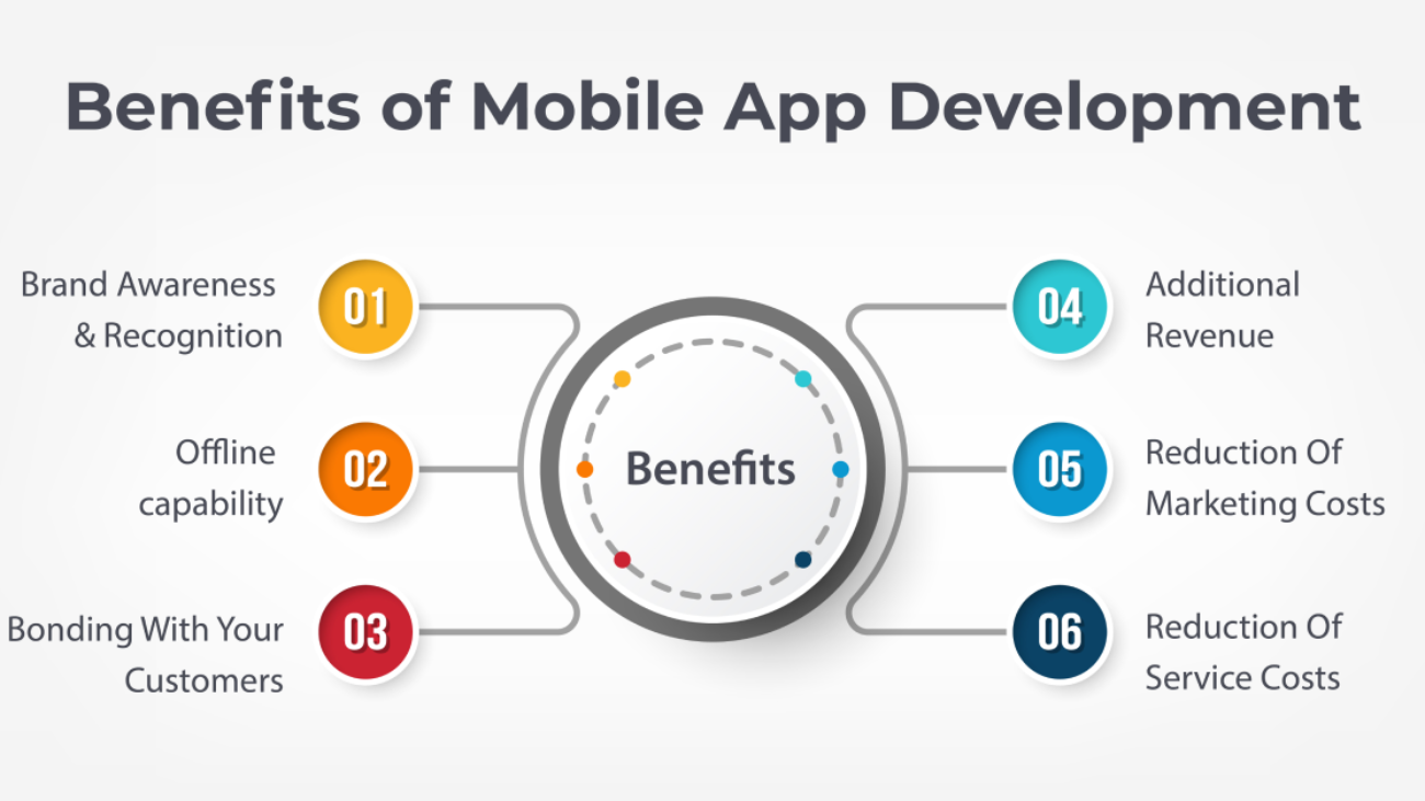 benefits-of-mobile-app-development