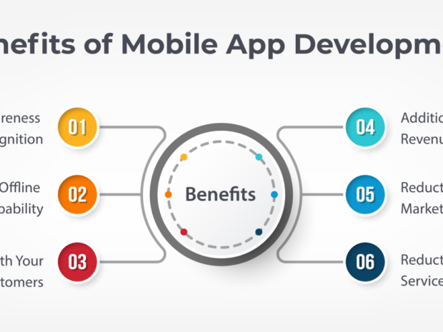 benefits-of-mobile-app-development