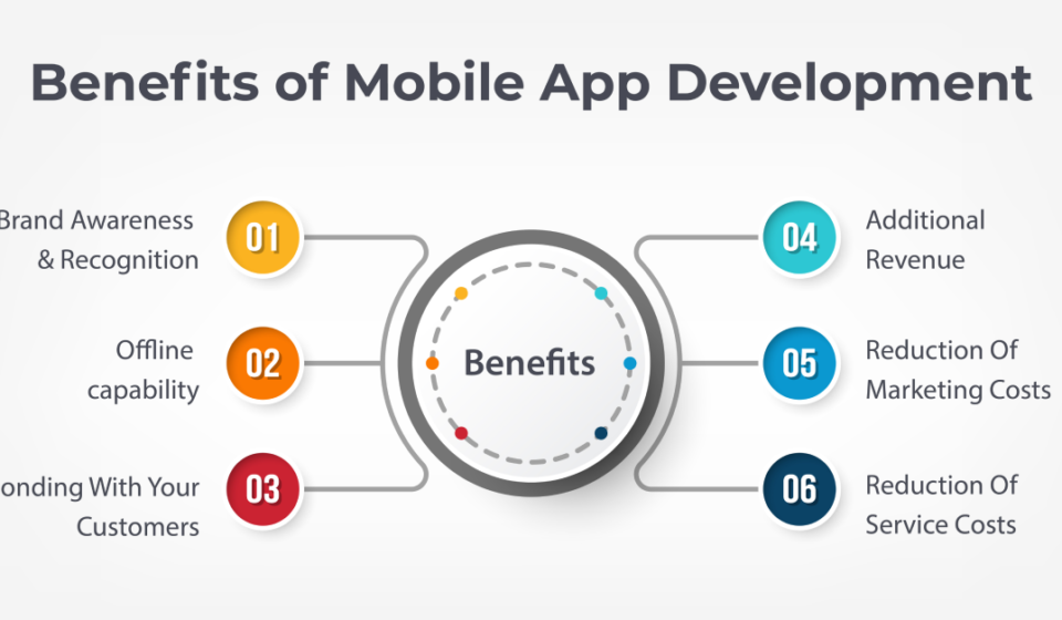 benefits-of-mobile-app-development