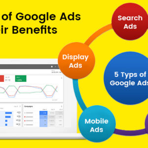 Google Ads and Their Campaigns